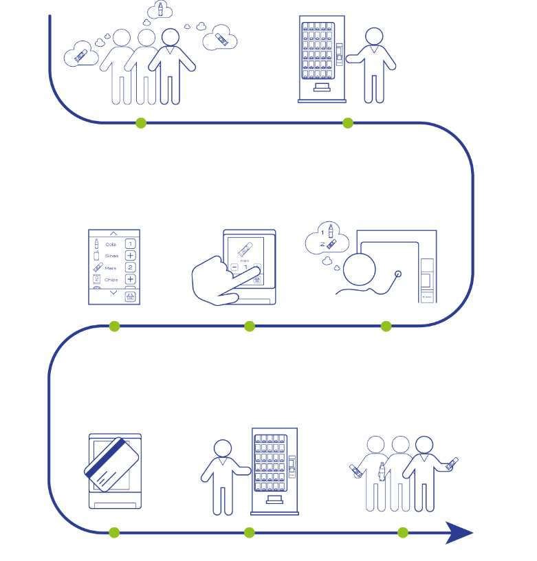Schema Betaal Flow Vending