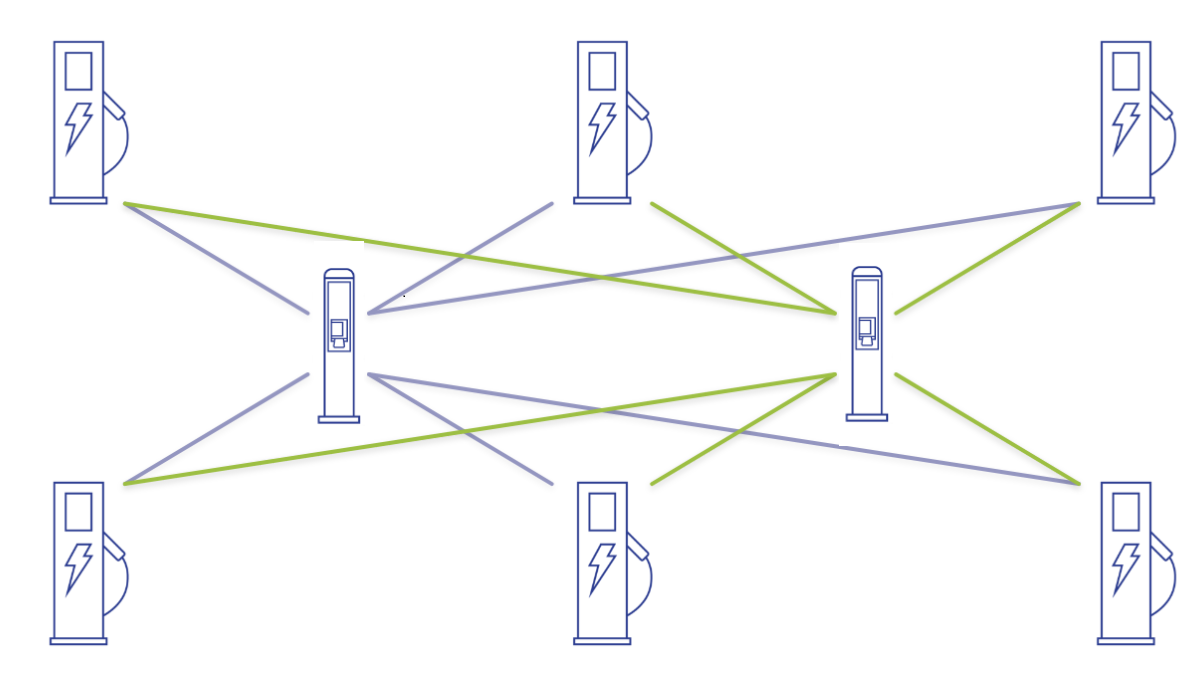 Q Hub EV